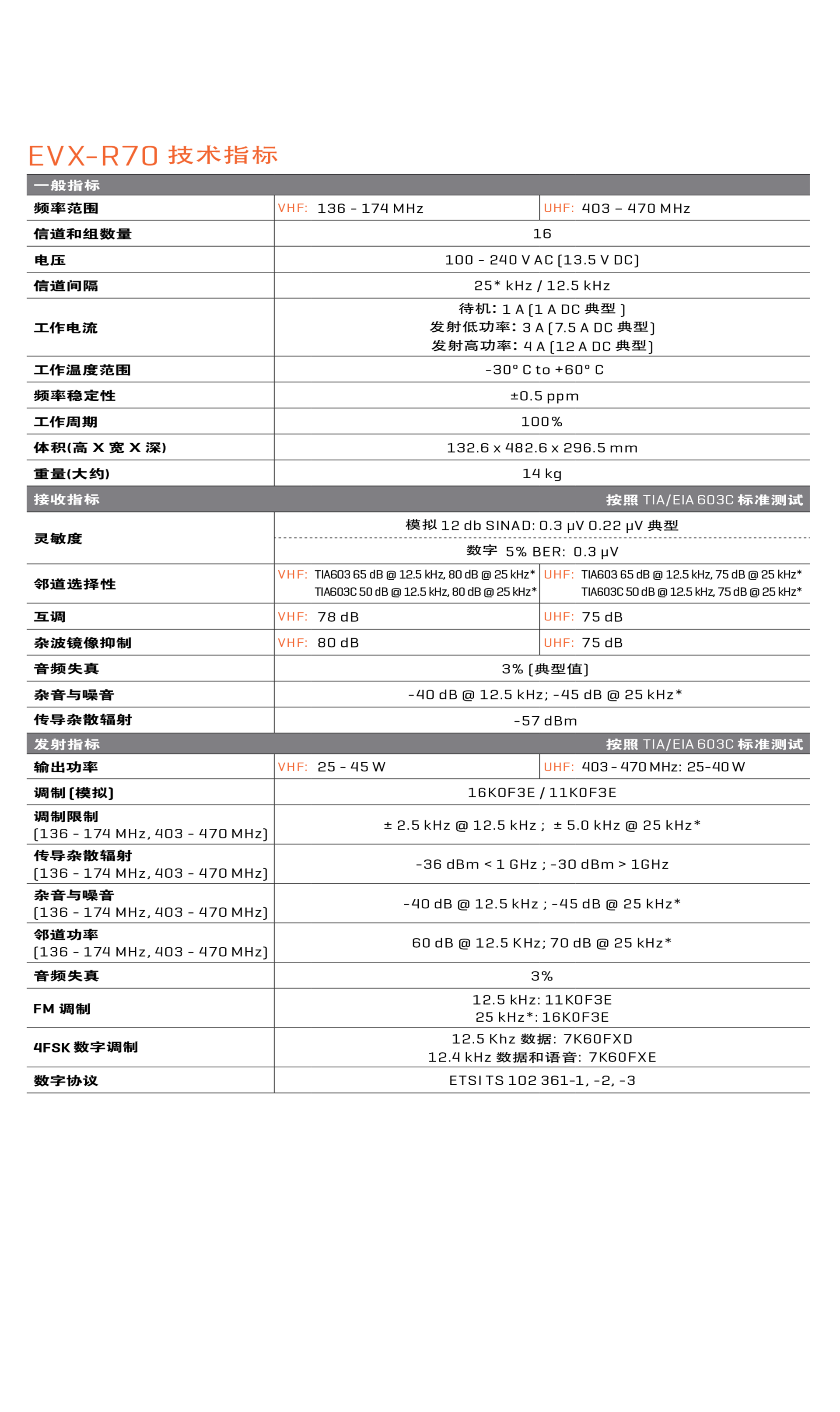 威泰克斯R70中繼臺參數(shù)說明規(guī)格說明