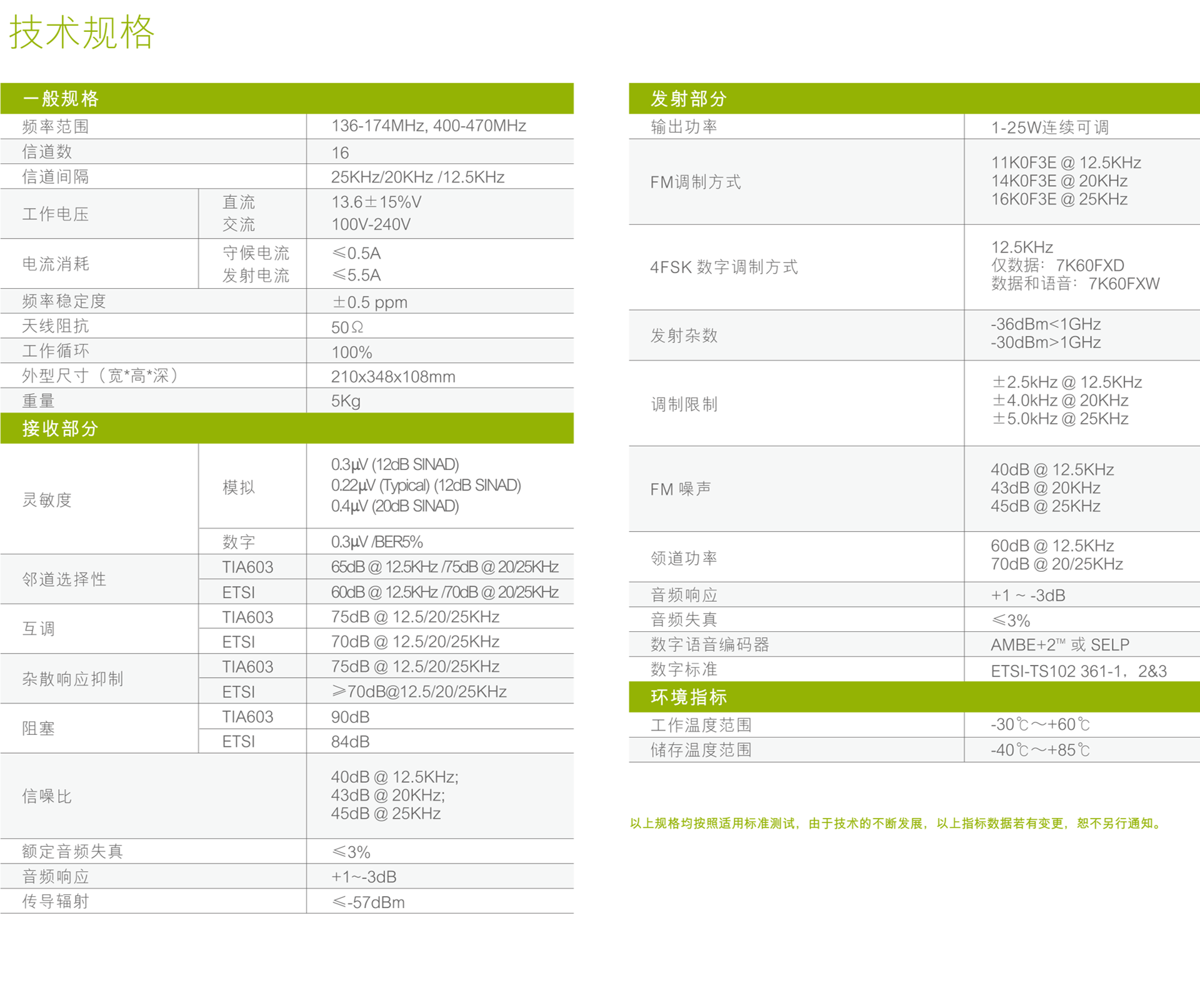 海能達(dá)RD620(620S)中繼臺(tái)參數(shù)說明規(guī)格說明