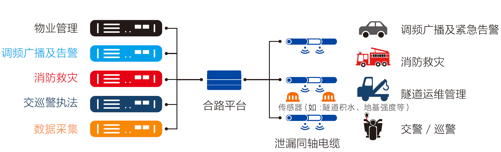 隧道無線對講系統(tǒng)解決方案拓?fù)鋱D